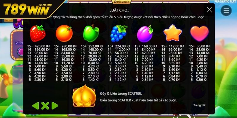Slot Trái Cây 789WIN | Hướng Dẫn Cho Newbie Thắng Jackpot 3 Chia nhỏ số tiền cược